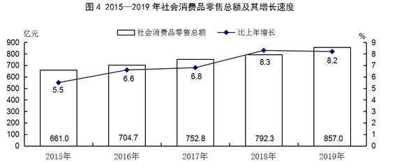 运城市2019年日用家电零售行业发展态势分析